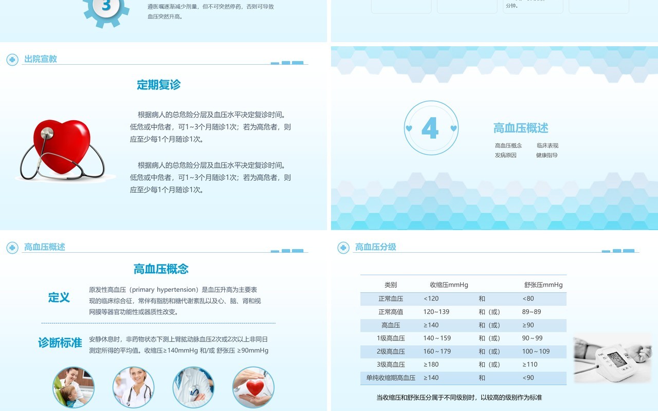 简约高血压护理查房PPT模板