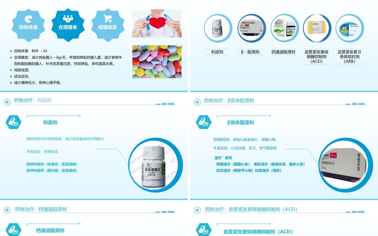 简约高血压护理查房PPT模板