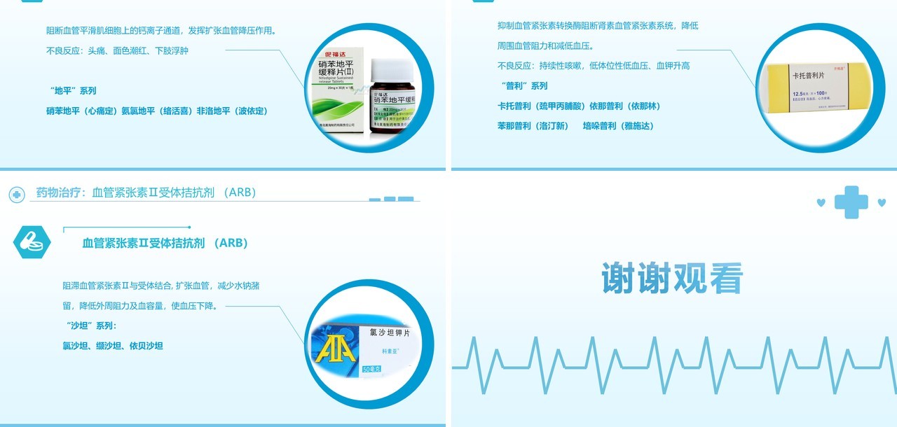 简约高血压护理查房PPT模板