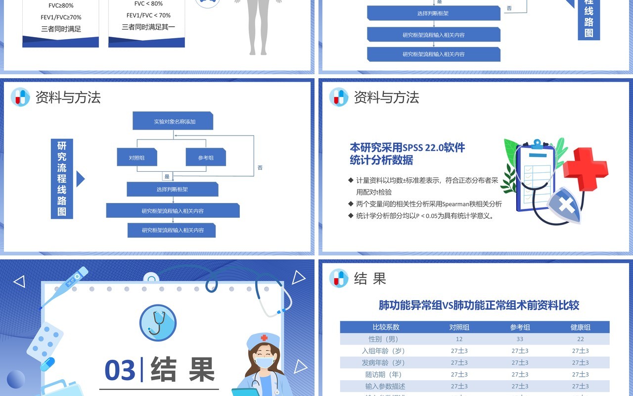 蓝色渐变临床医学毕业论文答辩通用PPT模板