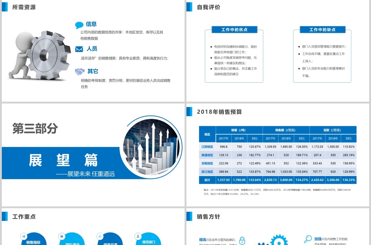 简约销售经理工作述职报告PPT模板