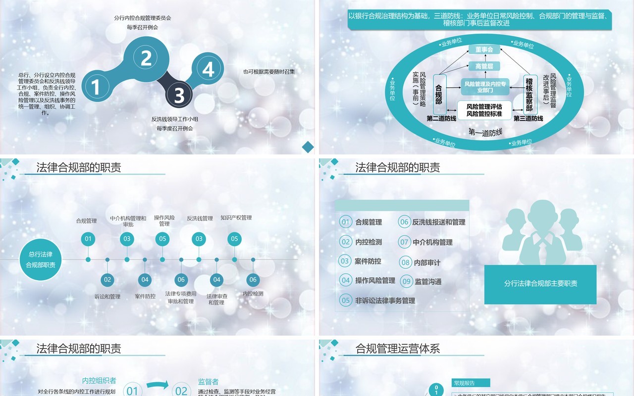 蓝绿色银行培训员工合规内控管理培训知识PPT模板