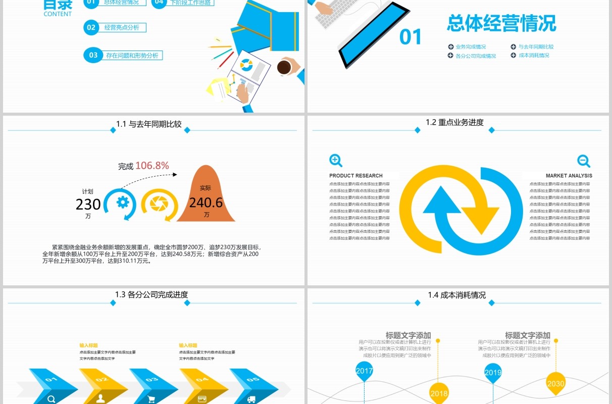 简约清新公司经营分析工作报告PPT模板