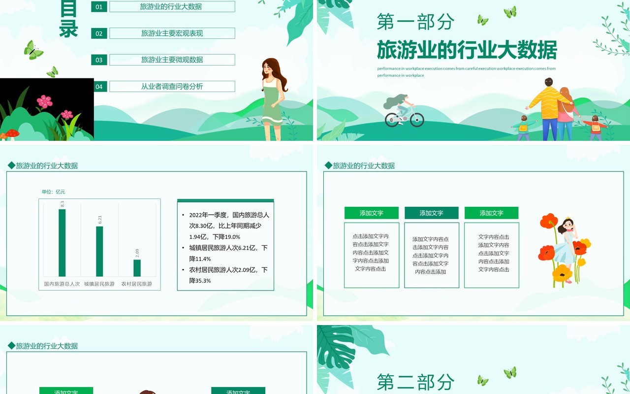 疫情时代下的旅游行业调研旅游报告动态PPT模板