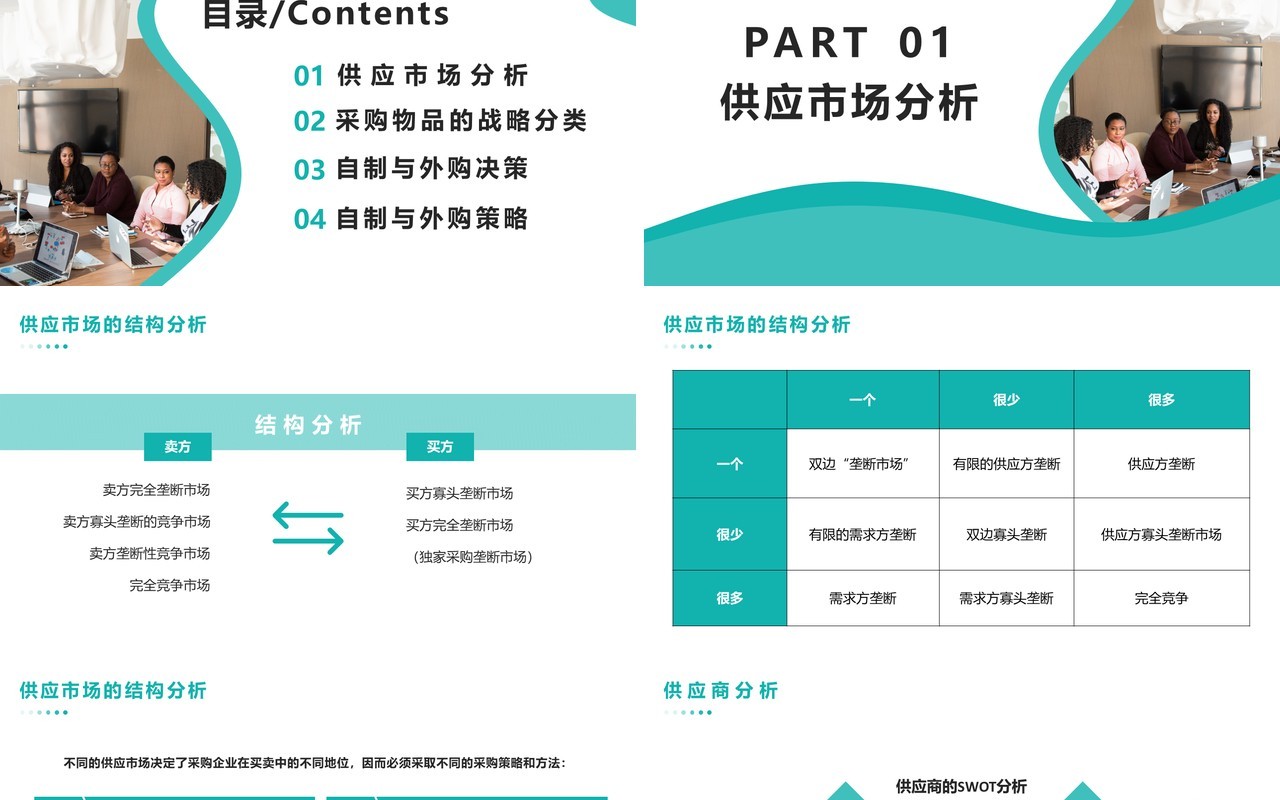 企业采购商务培训PPT模版