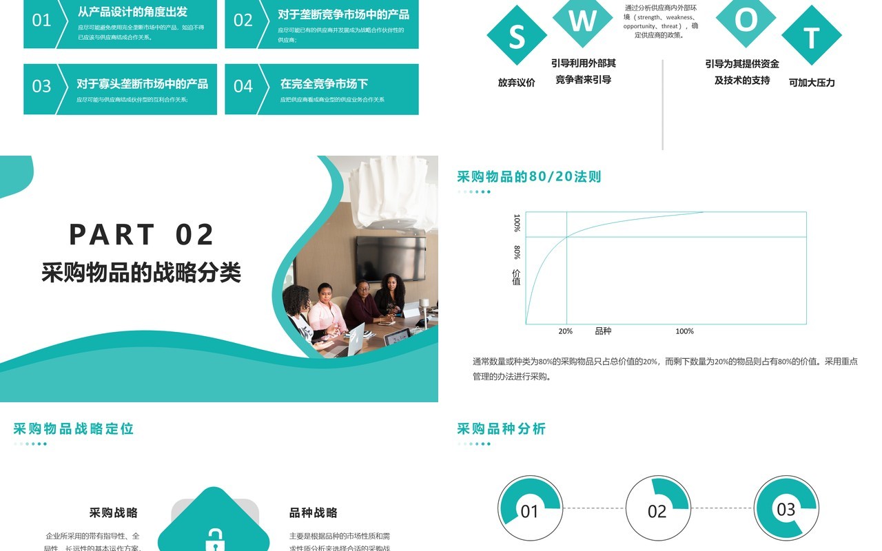 企业采购商务培训PPT模版