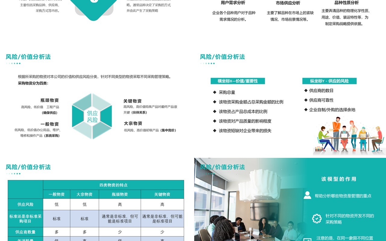 企业采购商务培训PPT模版