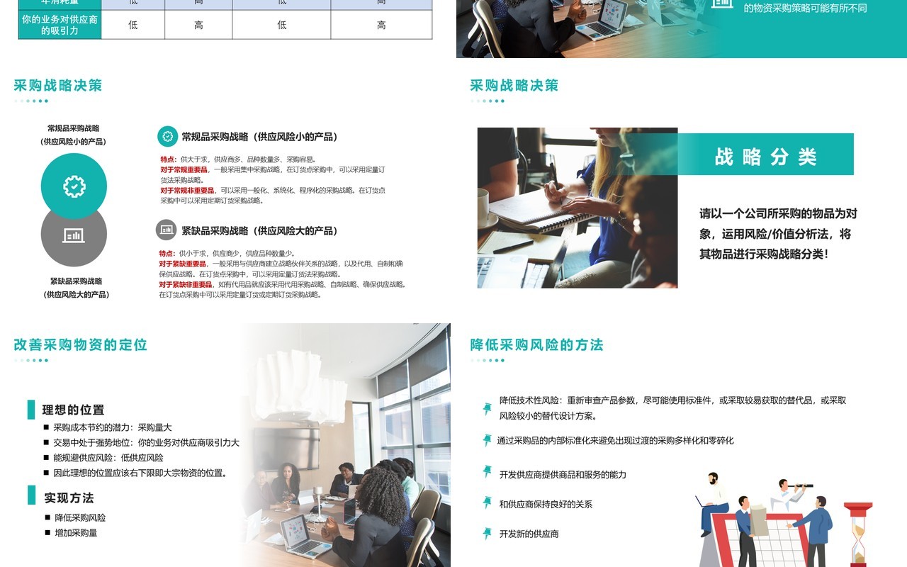 企业采购商务培训PPT模版