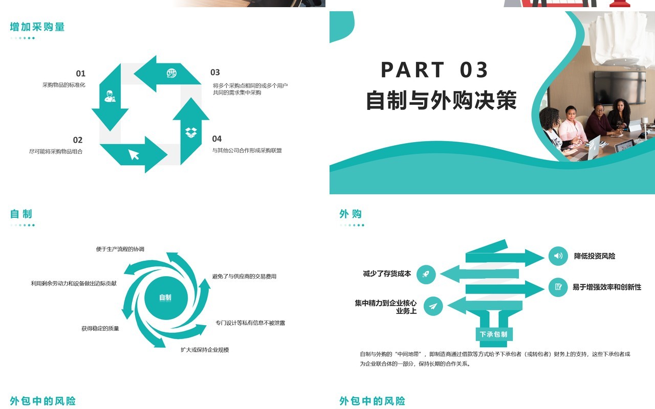 企业采购商务培训PPT模版