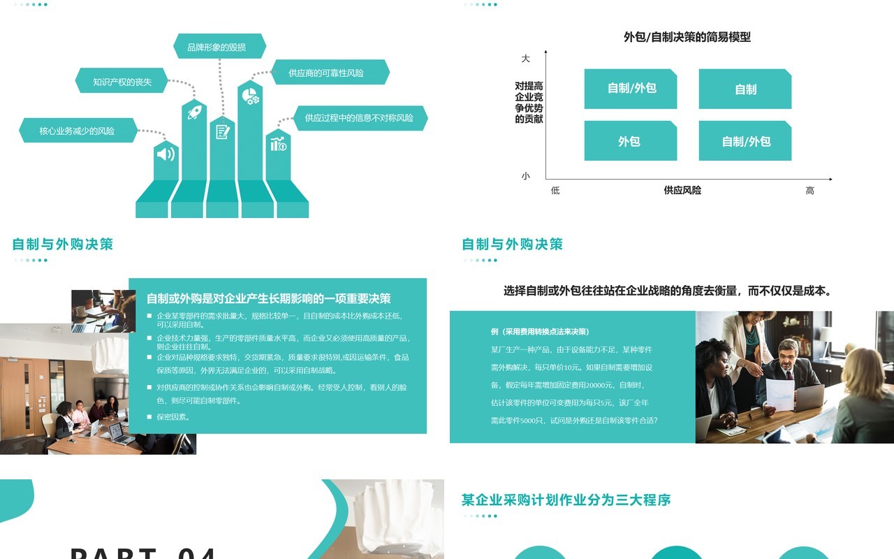 企业采购商务培训PPT模版