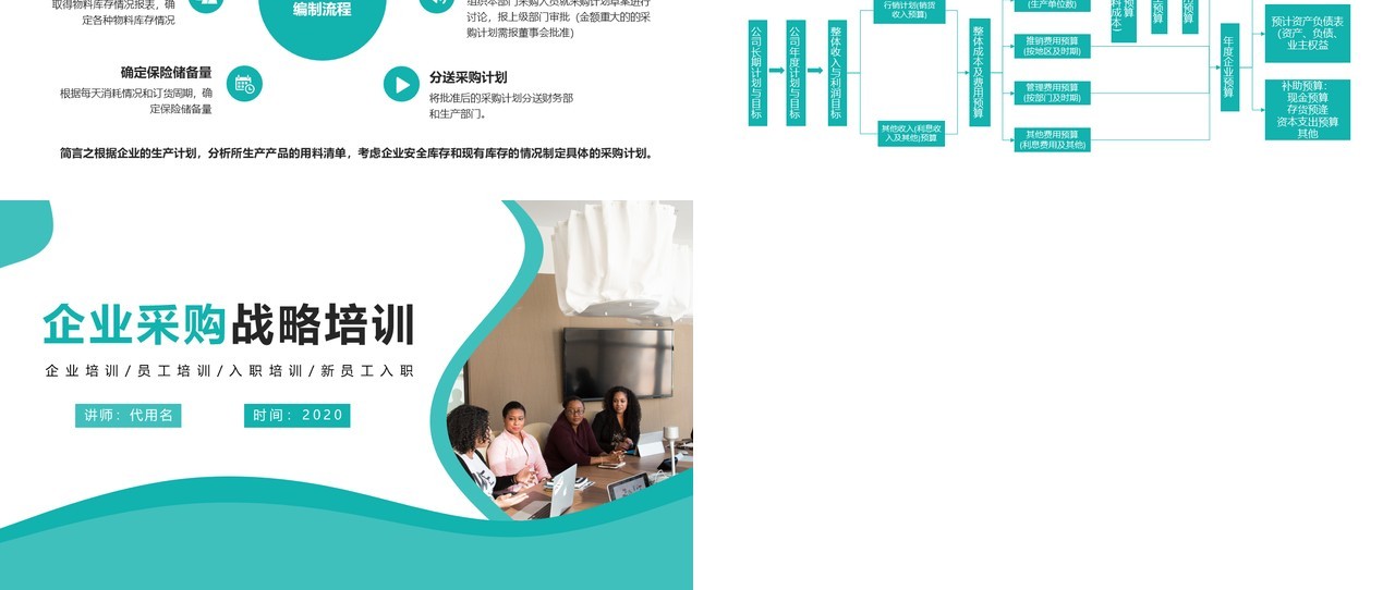 企业采购商务培训PPT模版