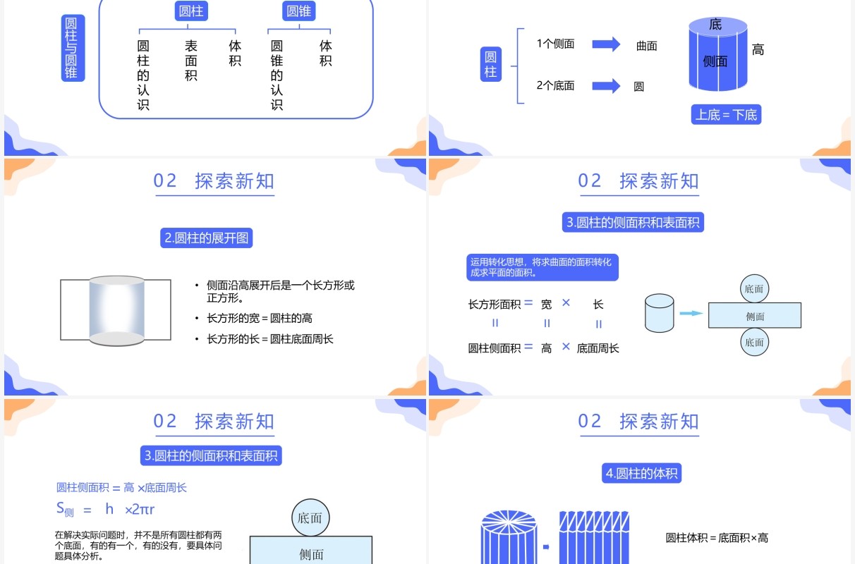 部编版六年级数学下册圆柱与圆锥课件PPT模板
