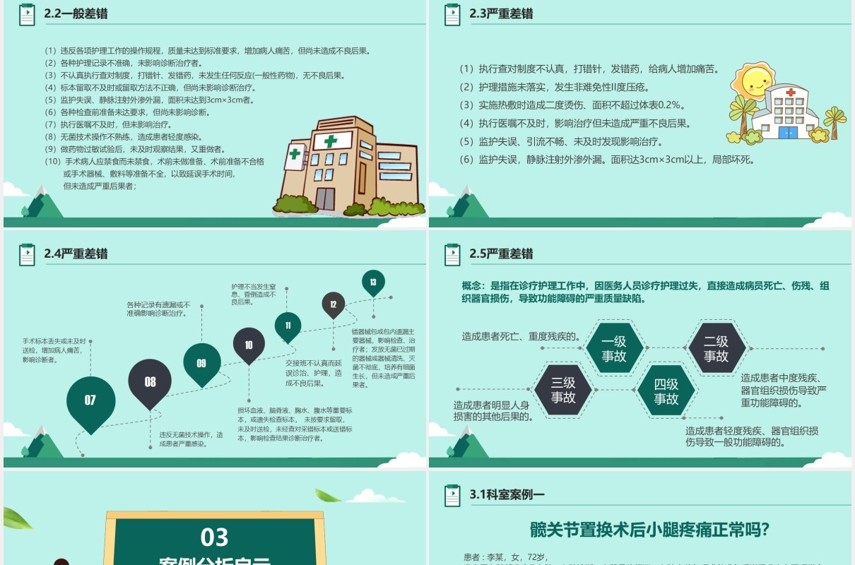 绿色医院医生护理不良事件与隐患缺陷PPT模板