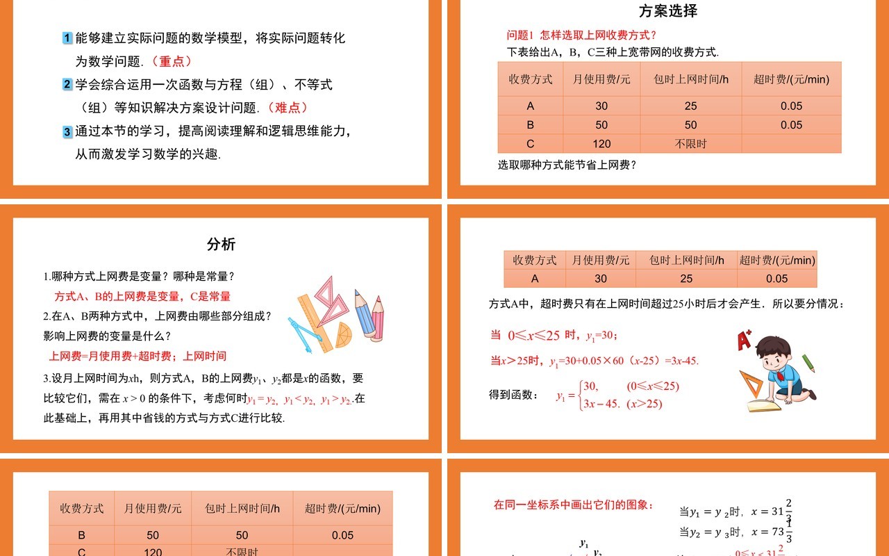 部编版八年级数学下册课题学习选择方案课件PPT模板