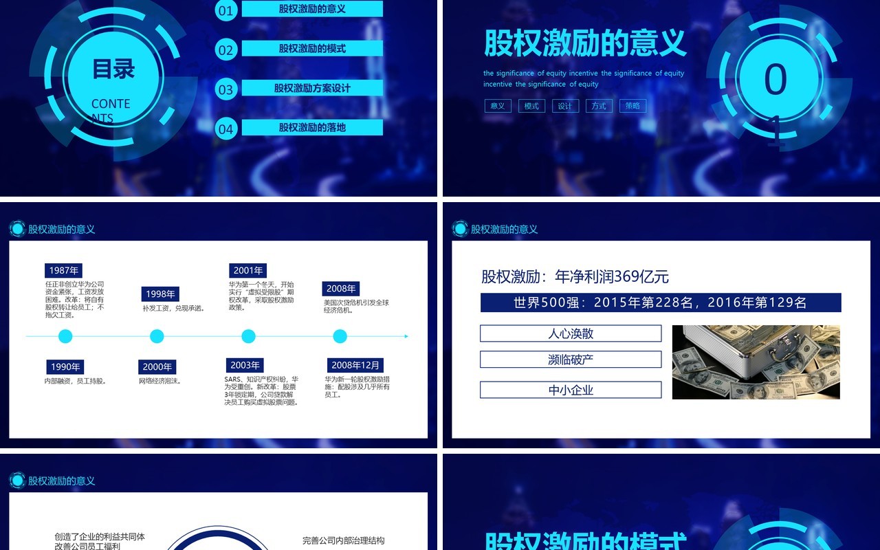 企业公司股权激励的意义模式方案设计动态PPT模板