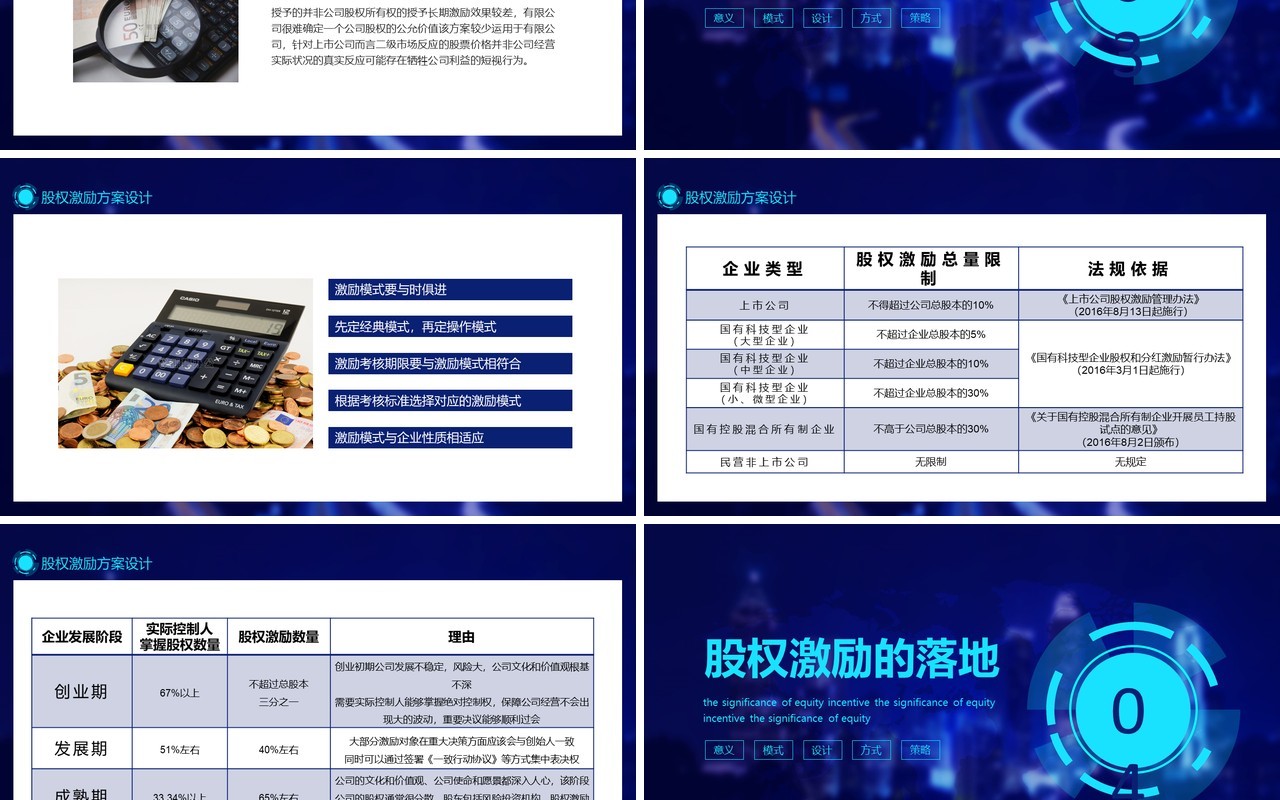 企业公司股权激励的意义模式方案设计动态PPT模板