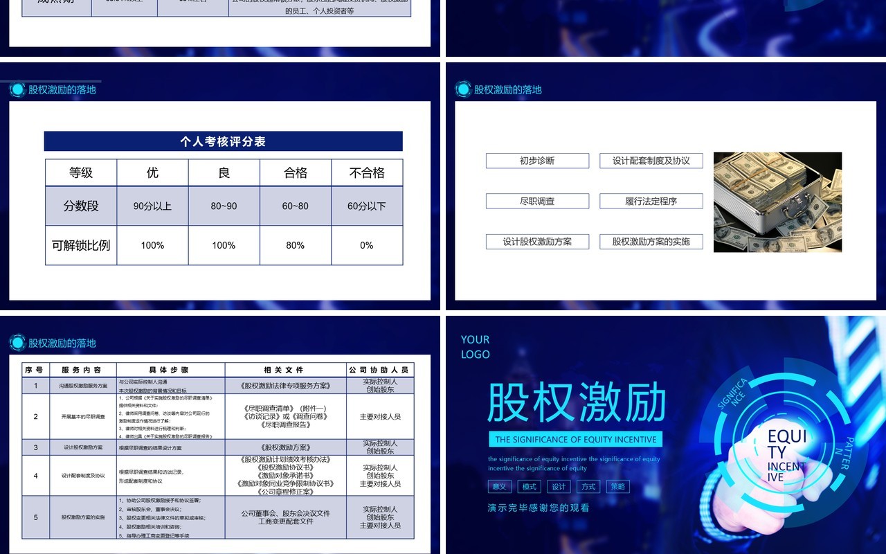 企业公司股权激励的意义模式方案设计动态PPT模板