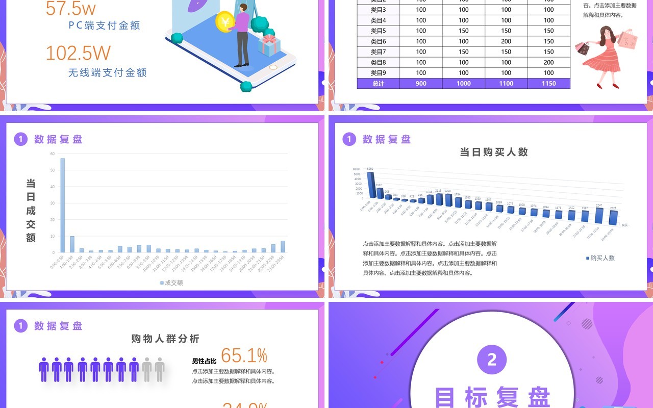 紫色简约双十一复盘总结工作报告PPT模板