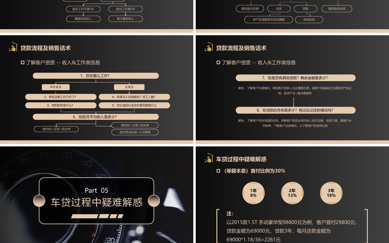黑金商务风汽车金融贷款培训PPT模板