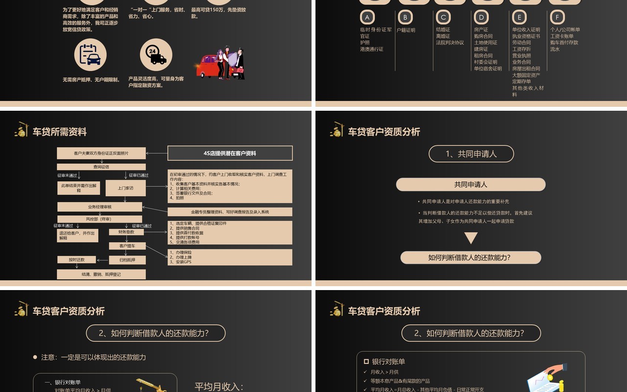 黑金商务风汽车金融贷款培训PPT模板