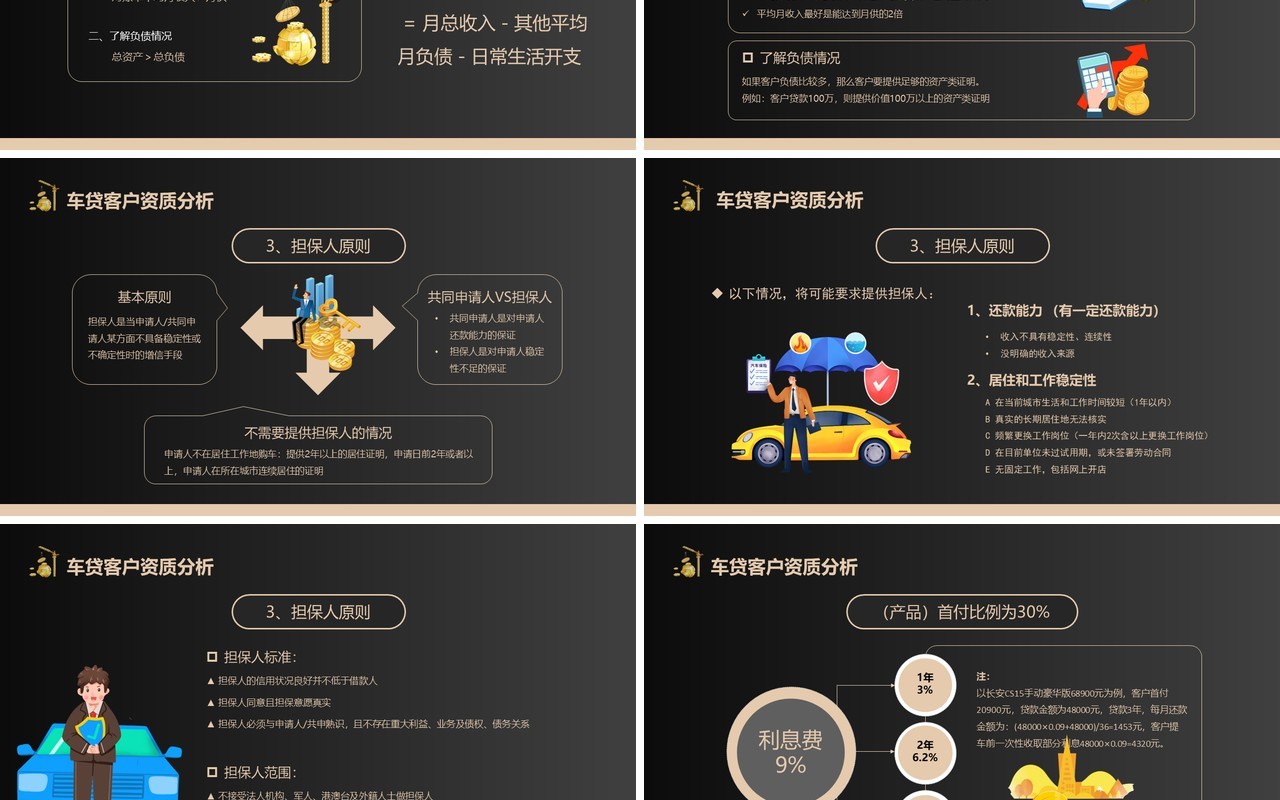 黑金商务风汽车金融贷款培训PPT模板