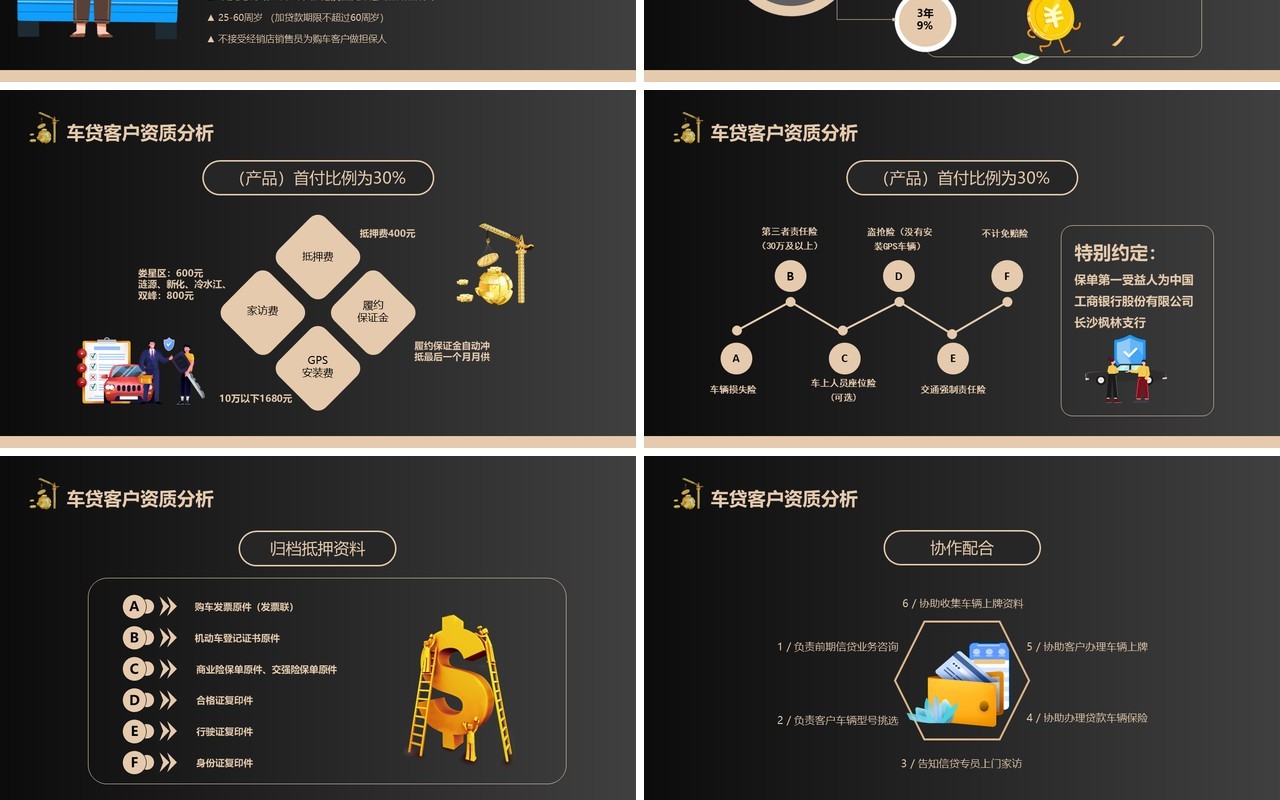黑金商务风汽车金融贷款培训PPT模板