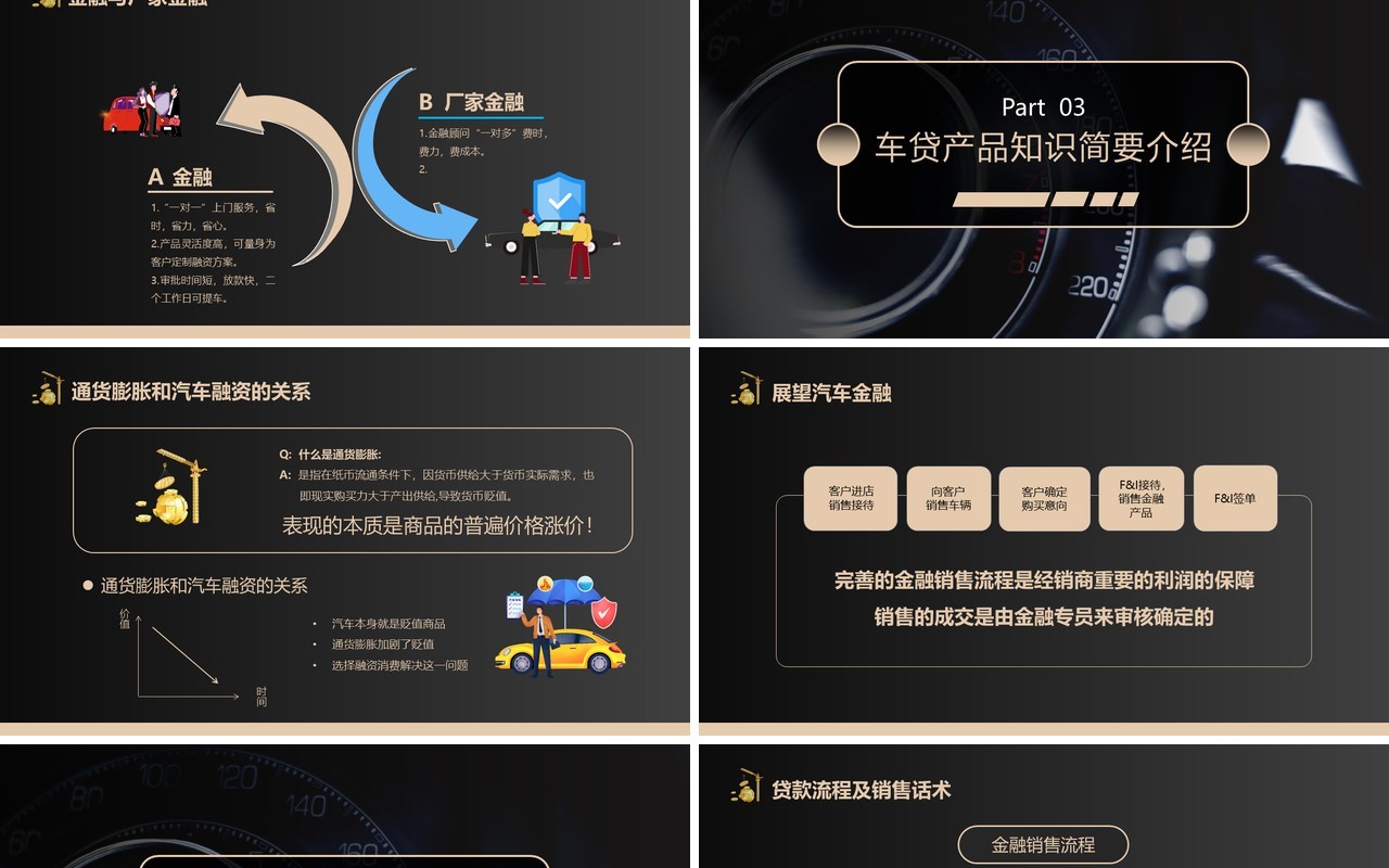 黑金商务风汽车金融贷款培训PPT模板