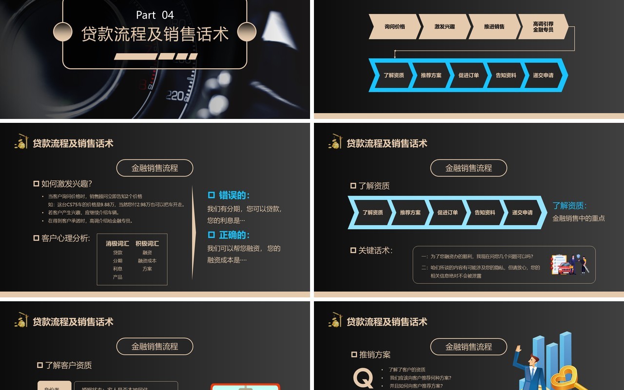 黑金商务风汽车金融贷款培训PPT模板