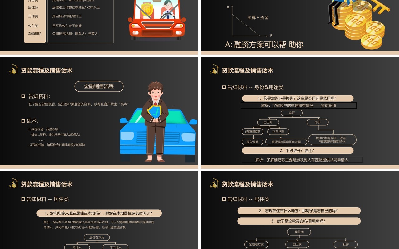 黑金商务风汽车金融贷款培训PPT模板
