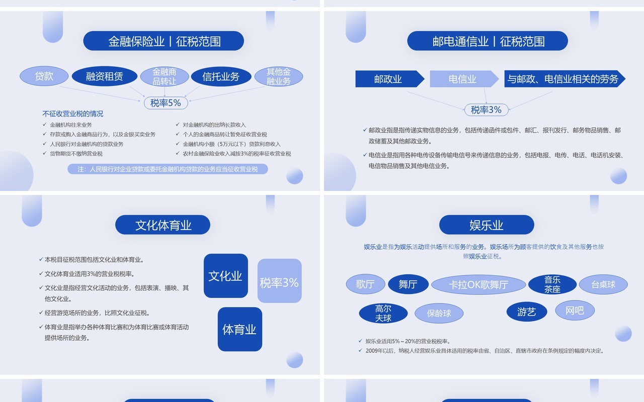 蓝色简约风税务基础知识培训PPT模板