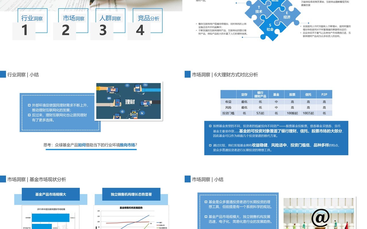 商务基金理财新品上市推广方案PPT模板