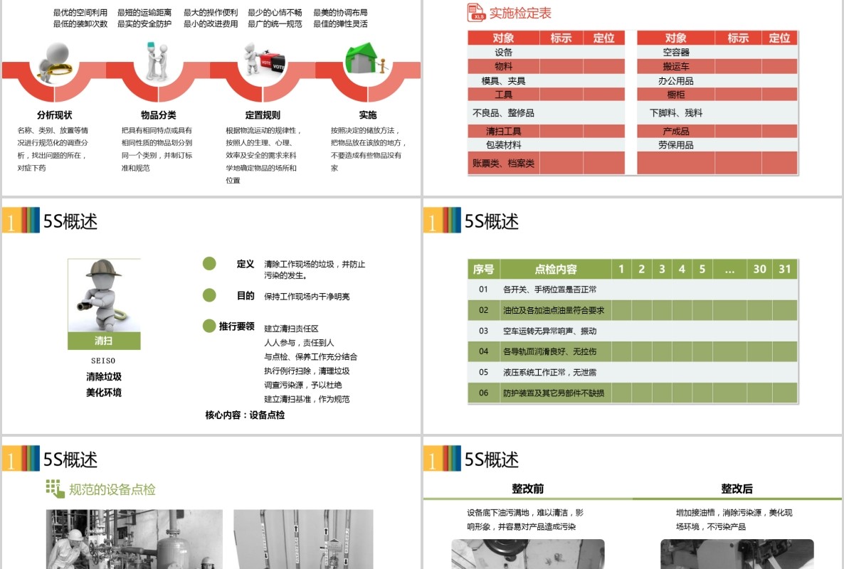 多色企业5S现场管理培训PPT模板