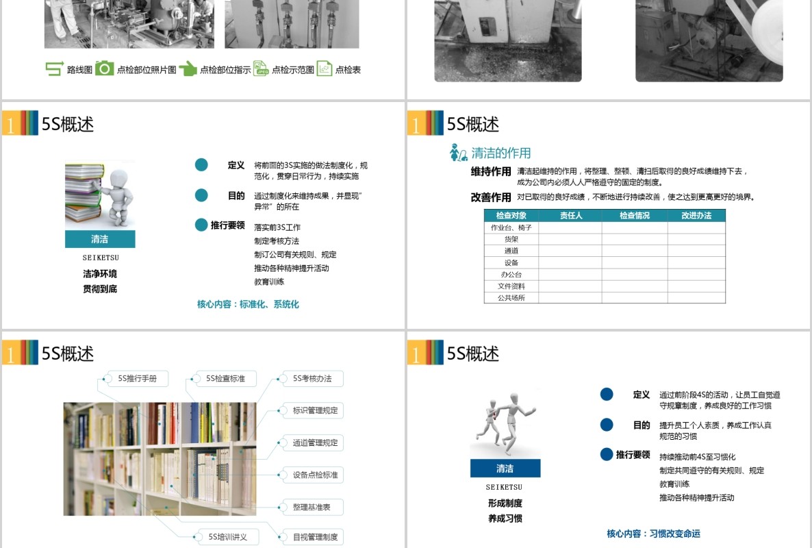 多色企业5S现场管理培训PPT模板