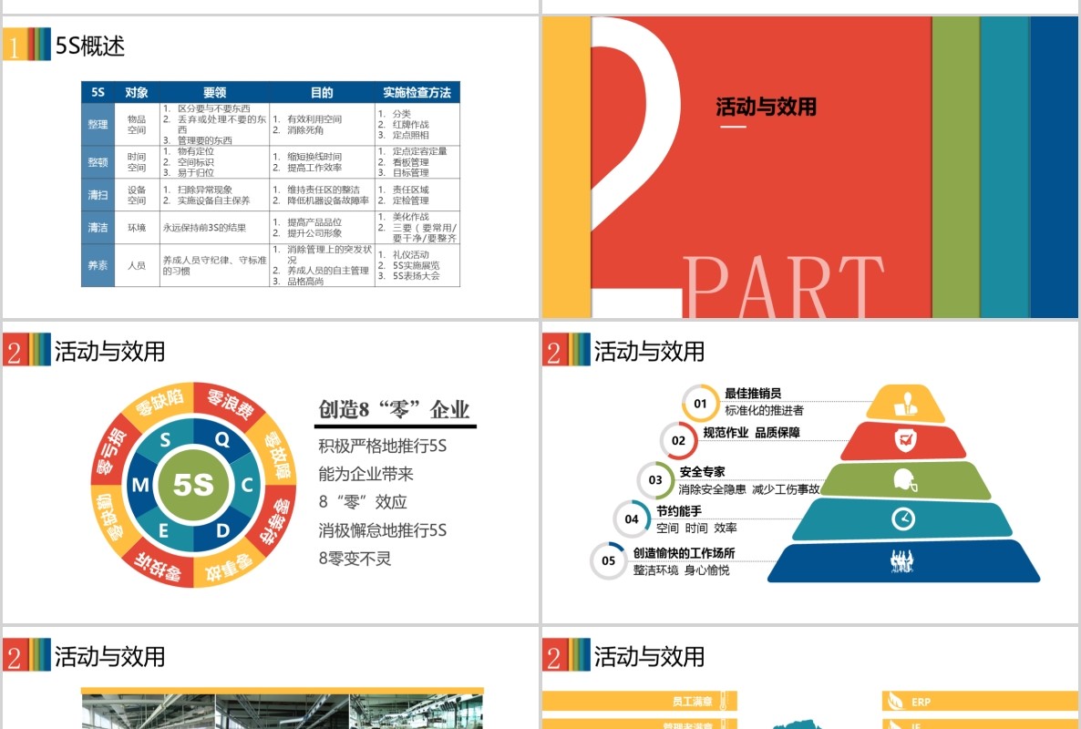 多色企业5S现场管理培训PPT模板