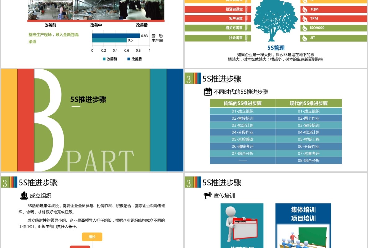 多色企业5S现场管理培训PPT模板