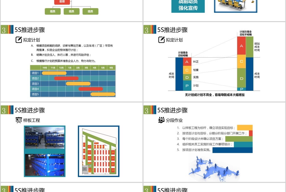 多色企业5S现场管理培训PPT模板