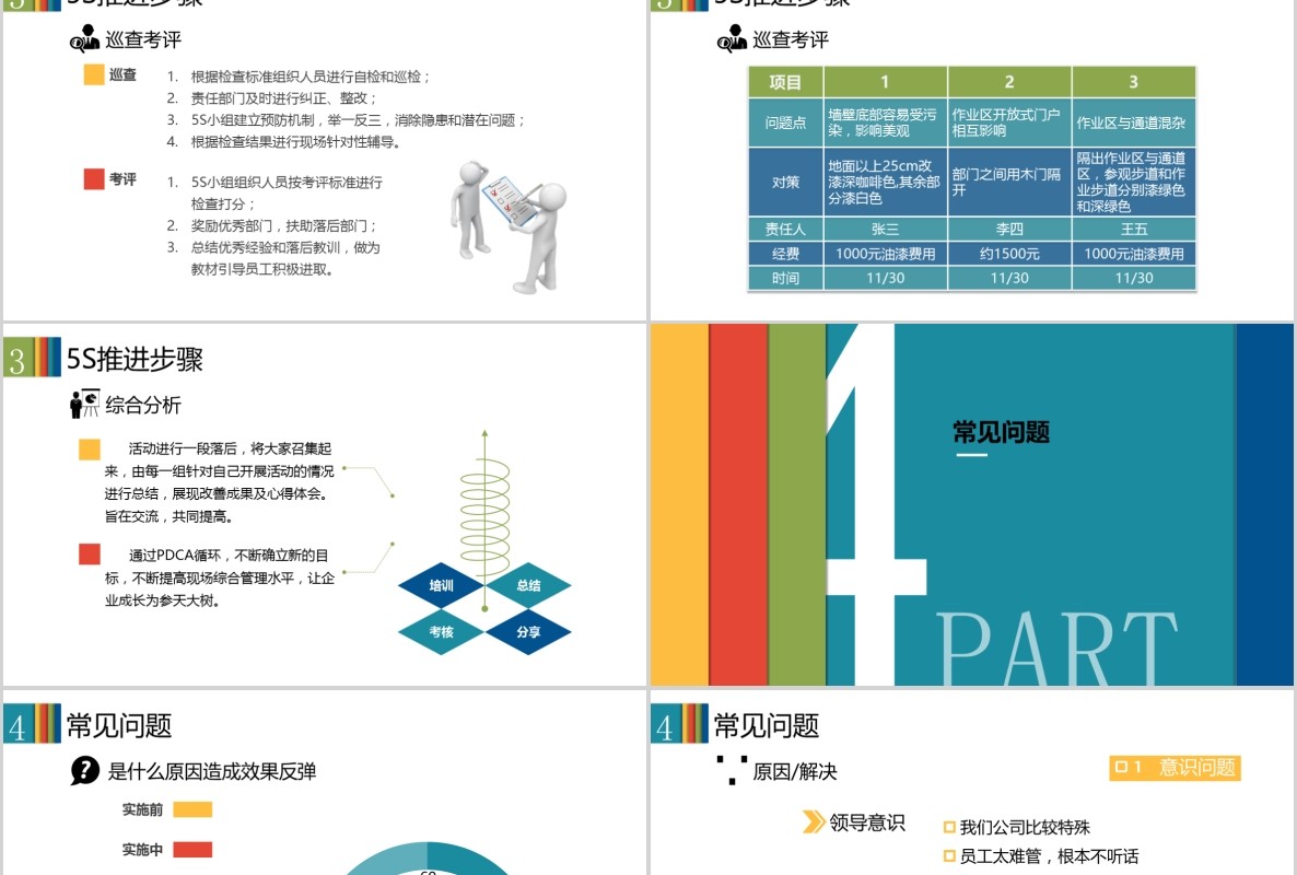 多色企业5S现场管理培训PPT模板