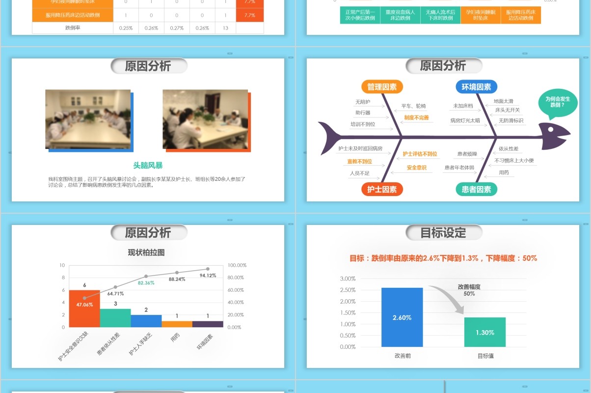 2.5插画医院护理PDCA品管圈案例汇报PPT模板