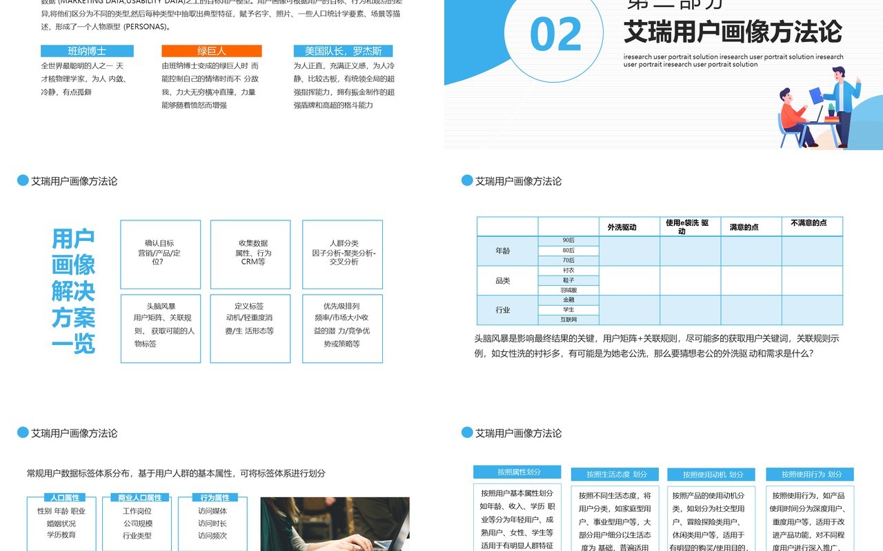 艾瑞用户画像分析解决方案动态PPT模板