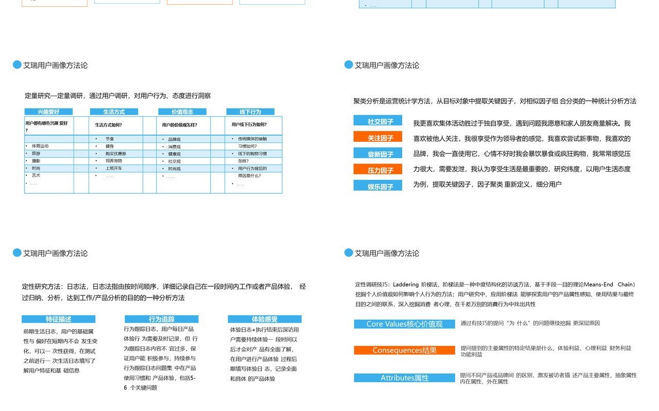 艾瑞用户画像分析解决方案动态PPT模板