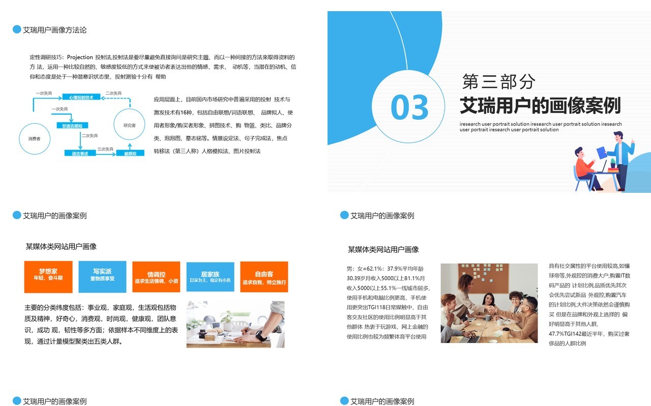 艾瑞用户画像分析解决方案动态PPT模板