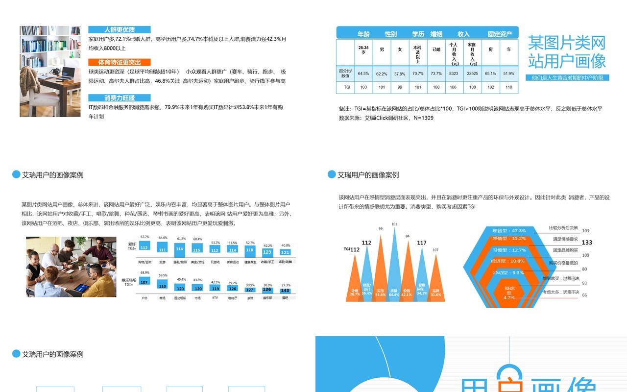 艾瑞用户画像分析解决方案动态PPT模板