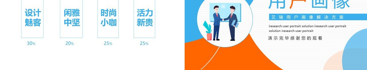 艾瑞用户画像分析解决方案动态PPT模板