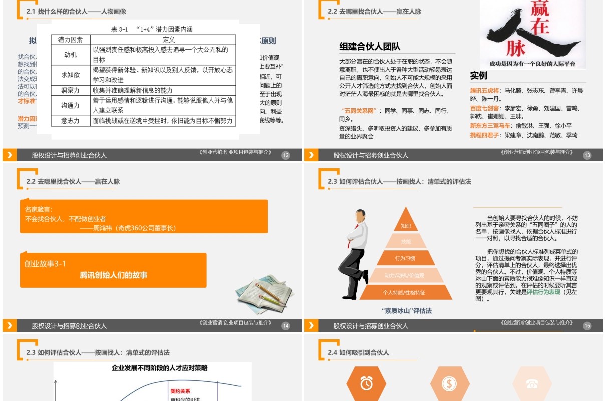 公司创业合伙人股权设计与招募PPT模板