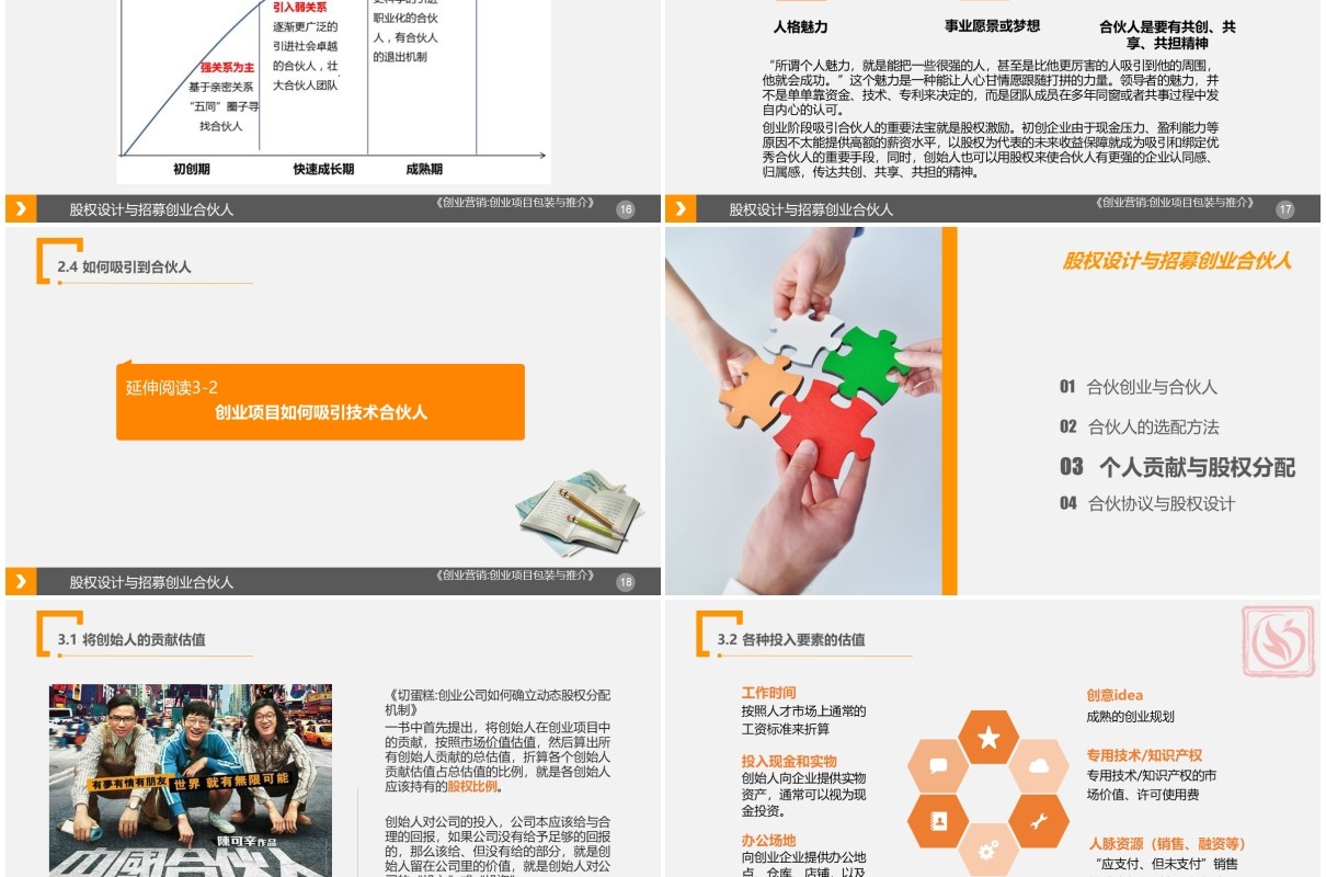 公司创业合伙人股权设计与招募PPT模板