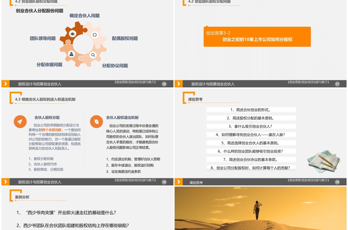 公司创业合伙人股权设计与招募PPT模板