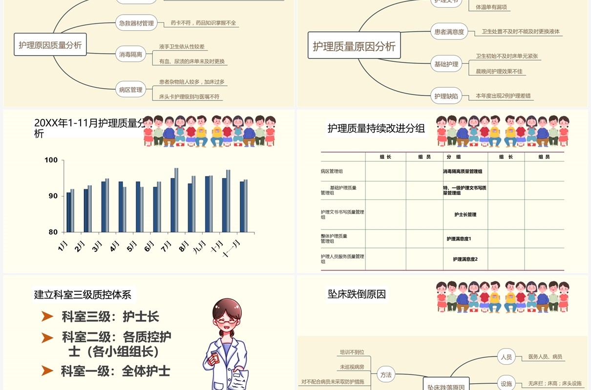 黄色儿科护理质控分析PPT模板