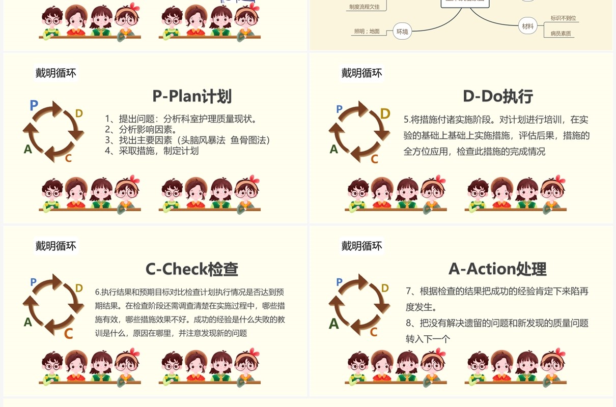 黄色儿科护理质控分析PPT模板