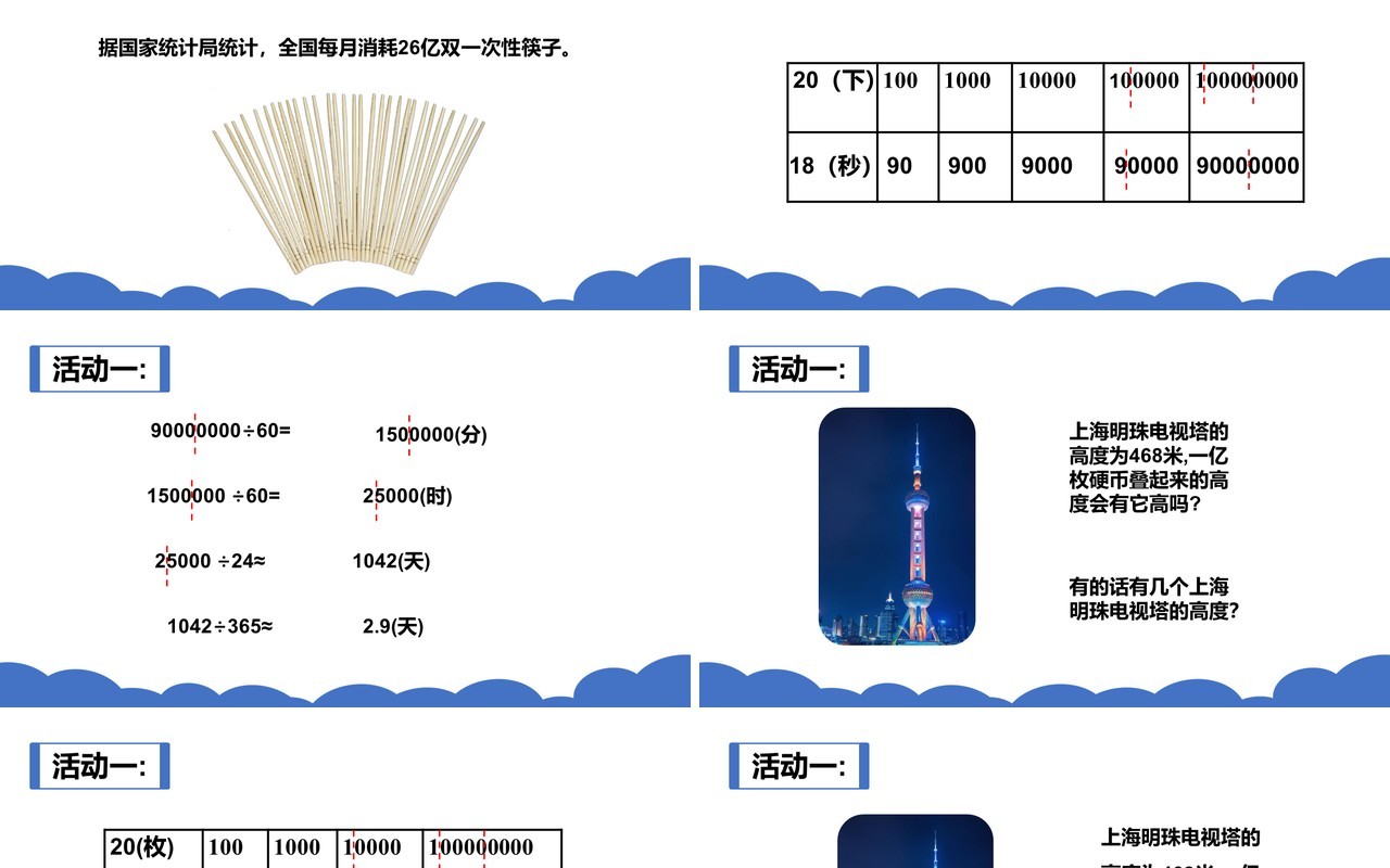 部编版四年级数学上册一亿有多大课件PPT模板