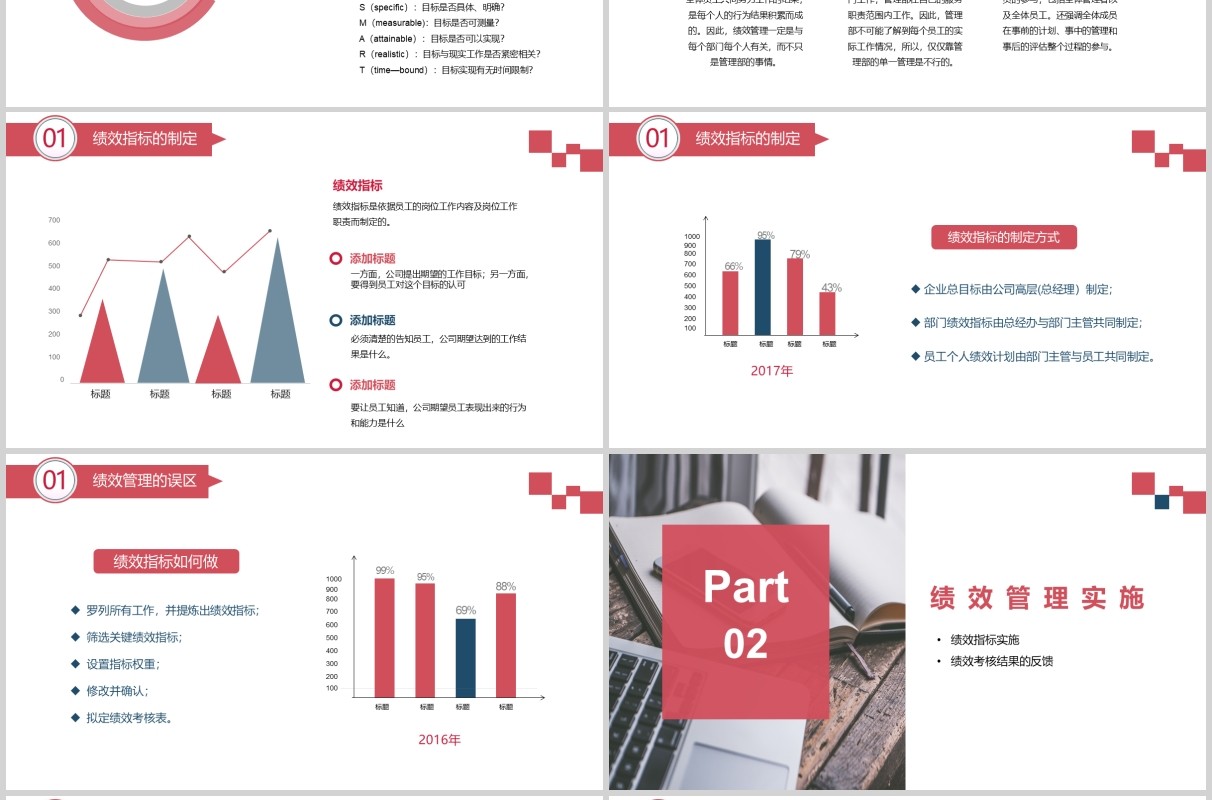 简约公司绩效管理培训PPT模板
